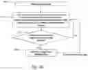 Fig. 19 - Wireless Communication Methods