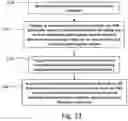 Fig. 20 - Wireless Communication Methods
