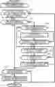 Fig. 01 - Communication system selection