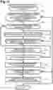 Fig. 12 - Communication system selection