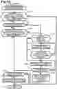 Fig. 14 - Communication system selection