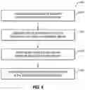 Fig. 05 - Presentation of communications