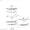 Fig. 06 - ENUM server and congestion control method