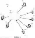 Fig. 02 - Apparatus and method for accessing contact lists on an electronic device that is unavailable or unusable