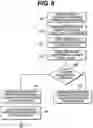 Fig. 07 - Invisible intercom and access system and method