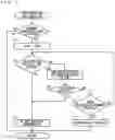 Fig. 10 - Automatic copy operation based on timing of detection of document and recoding medium