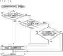 Fig. 11 - Automatic copy operation based on timing of detection of document and recoding medium
