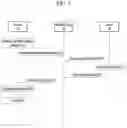 Fig. 06 - Software application license management of camera device through mediation device