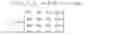 Fig. 04 - Panoramic photographing method and device, camera and mobile terminal