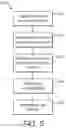 Fig. 05 - Conditional display of object characteristics