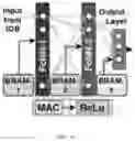Fig. 12 - High-performance CNN inference model at the pixel-parallel CMOS image sensor