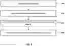 Fig. 07 - Channel layering of video content for augmented reality (AR) or control-based separation