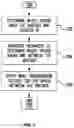 Fig. 09 - Three-dimensional modeling inside a virtual video conferencing environment with a navigable avatar, and applications thereof