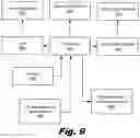 Fig. 11 - Virtual reality headsets and method of managing user experience with virtual reality headsets