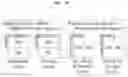 Fig. 14 - Method and device for processing video signal