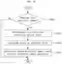 Fig. 15 - Method and device for processing video signal
