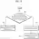Fig. 09 - Method and apparatus for encoding/decoding intra prediction mode