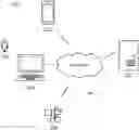 Fig. 01 - Method and system for single loop multilayer coding with subpicture partitioning