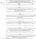 Fig. 01 - Position dependent spatial varying transform for video coding