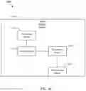 Fig. 15 - Position dependent spatial varying transform for video coding