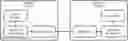 Fig. 01 - Method for coding transform coefficient and device therefor
