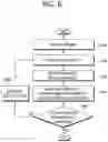Fig. 07 - Method for coding transform coefficient and device therefor