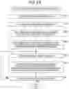 Fig. 26 - Image processing apparatus and method