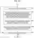 Fig. 38 - Image processing apparatus and method