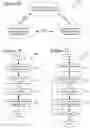 Fig. 17 - Video decoding implementations for a graphics processing unit