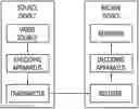 Fig. 01 - LMCS-based image coding method and device therefor
