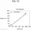 Fig. 16 - Luma mapping and chroma scaling-based video or image coding