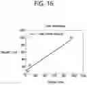 Fig. 17 - Luma mapping and chroma scaling-based video or image coding