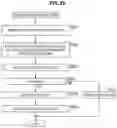 Fig. 40 - Image decoding device and method for setting information for controlling decoding of coded data