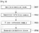 Fig. 06 - Image processing method and apparatus therefor