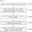 Fig. 12 - Image processing method and apparatus therefor