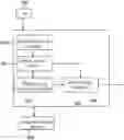 Fig. 01 - Reference picture handling