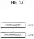 Fig. 13 - Method for encoding and decoding video, and apparatus using same
