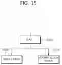 Fig. 16 - Method for encoding and decoding video, and apparatus using same