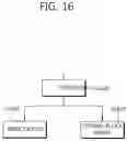 Fig. 17 - Method for encoding and decoding video, and apparatus using same