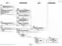 Fig. 04 - Verifying display of third party content at a client device