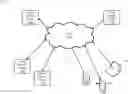 Fig. 01 - Social Media Queue