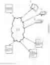 Fig. 02 - Social Media Queue
