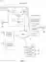 Fig. 02 - Providing over-the-air content to any device