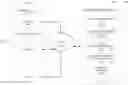 Fig. 01 - Methods and systems for determining disliked content