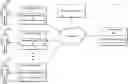 Fig. 01 - Matching and ranking content items