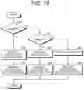 Fig. 18 - Information processing device and information processing method
