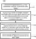 Fig. 01 - Method and system of neural network dynamic noise suppression for audio processing