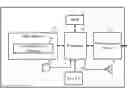 Fig. 01 - Headphone volume control method and headphone