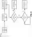 Fig. 10 - Method and system for accessing historical sensor data without location services