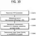 Fig. 31 - Method and device for identifying packet in wireless communication system